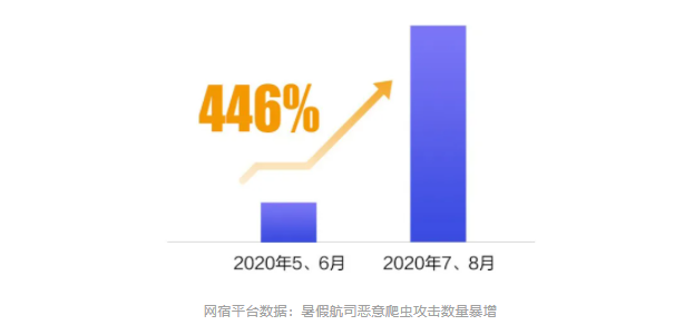 网宿科技荣登“2021云计算企业百强”榜单