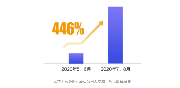 羊毛党盯上了政府消费劵 惠民助商大计如何保障？