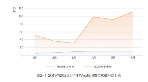 IPv6部署多重倒计时来临，您的网站准备好了吗？