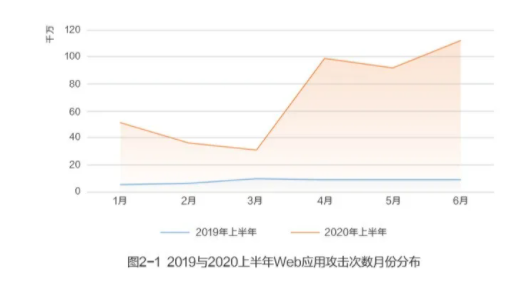 以体系化安全护航企业发展！网宿安全技术交流会圆满举行