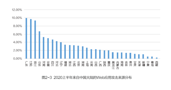 重新定义CDN | 网宿发布新一代可编程CDN Pro