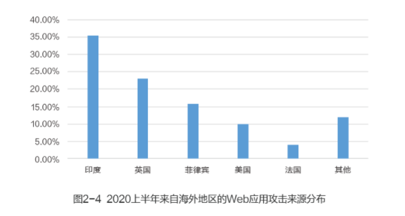 IPv6部署多重倒计时来临，您的网站准备好了吗？