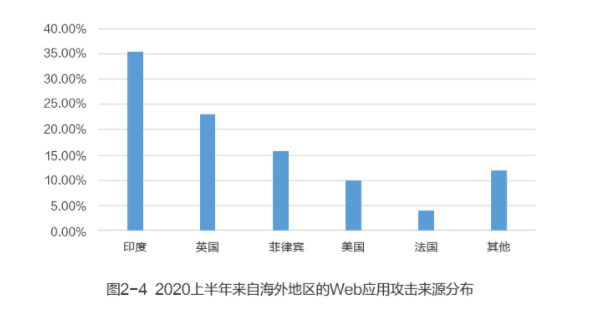 以体系化安全护航企业发展！网宿安全技术交流会圆满举行