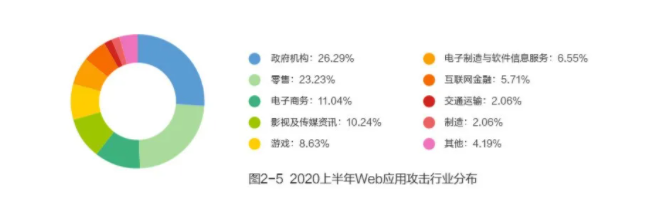 IPv6部署多重倒计时来临，您的网站准备好了吗？