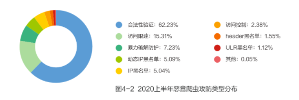 IPv6部署多重倒计时来临，您的网站准备好了吗？