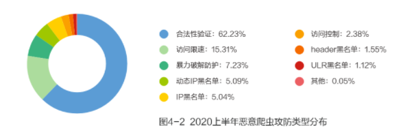 【攻击预警】“匿名者”卷土重来，国内多家金融机构成为目标 