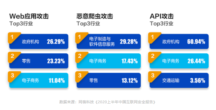 网宿零信任新品SecureLink正式发布 再加码远程办公