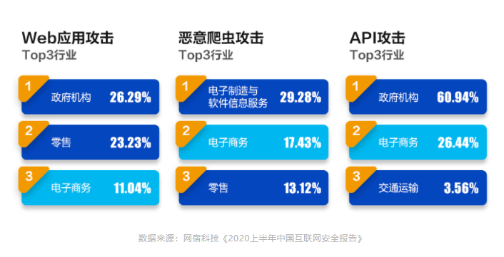 网宿QUIC：弱网环境下高性能传输的最佳方案