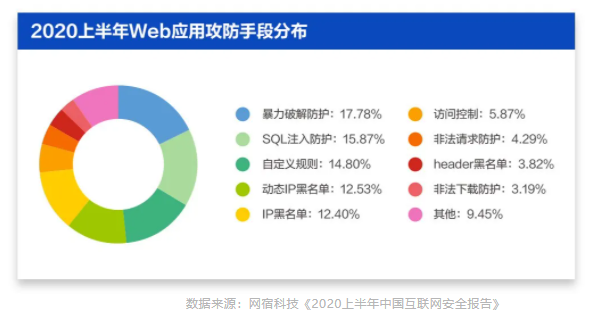 网宿零信任新品SecureLink正式发布 再加码远程办公