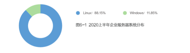 网宿科技正式加入CSA全球云安全联盟