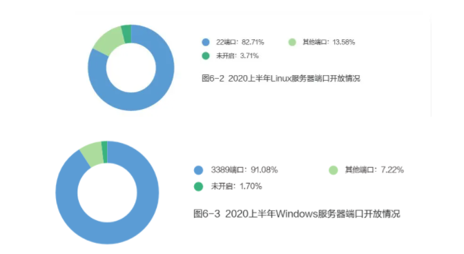 远程办公吐槽上热搜 卡顿掉线谁来救急？