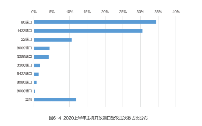 绿色云图登榜 财富2022 中国最具社会影响力的创业公司