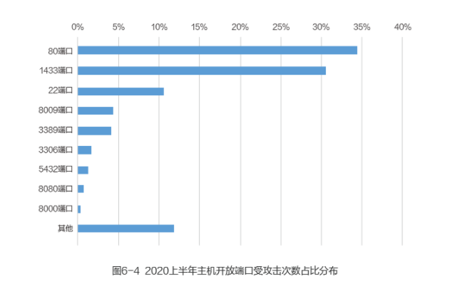 羊毛党盯上了政府消费劵 惠民助商大计如何保障？