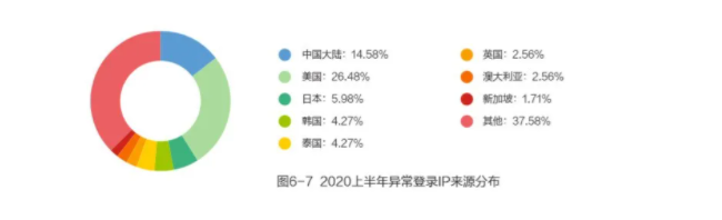 远程办公吐槽上热搜 卡顿掉线谁来救急？