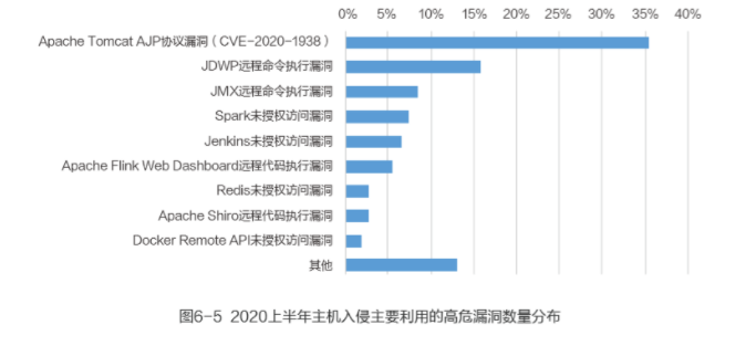 网宿科技正式加入CSA全球云安全联盟