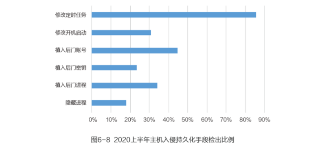 绿色云图登榜 财富2022 中国最具社会影响力的创业公司