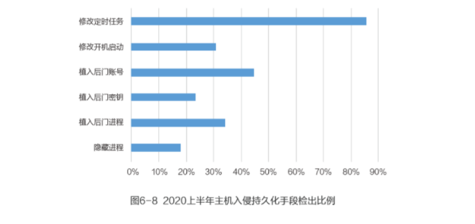 网宿科技正式加入CSA全球云安全联盟