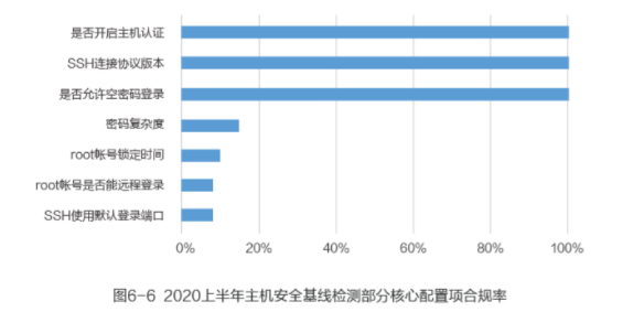 网宿科技正式加入CSA全球云安全联盟