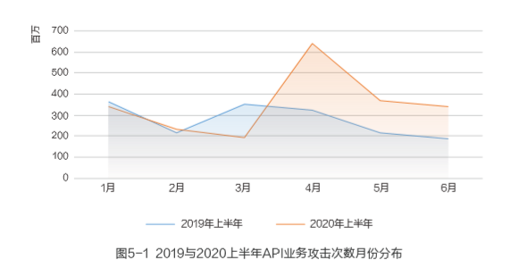 以体系化安全护航企业发展！网宿安全技术交流会圆满举行