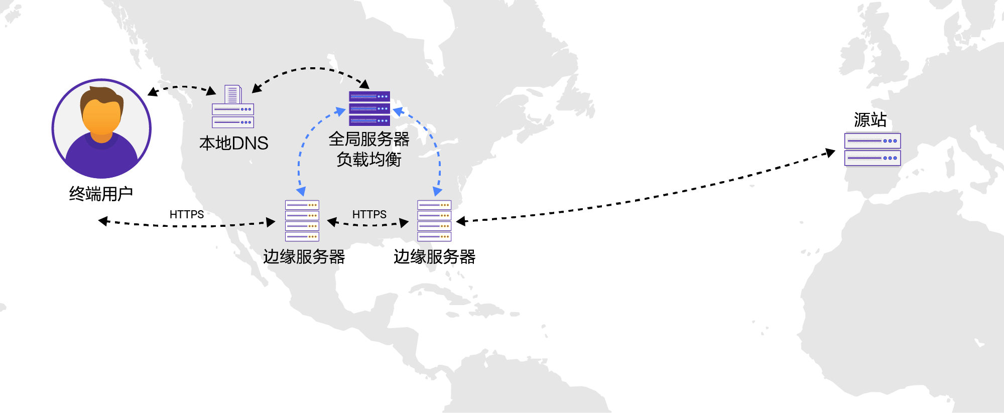 穿过数字经济的短炒热潮，看老牌CDN企业的长期逻辑