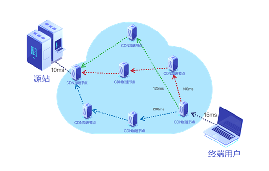 网宿科技黄莎琳：5G 与边缘计算“相互成就” 会持续深耕