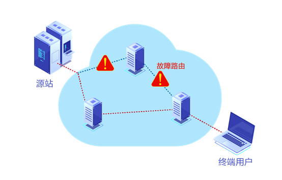 图解|网宿发布2021上半年中国互联网安全报告：Web攻击2年间增长20倍