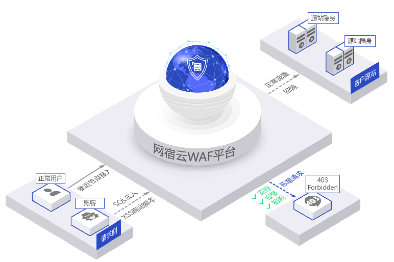 IPv6部署多重倒计时来临，您的网站准备好了吗？