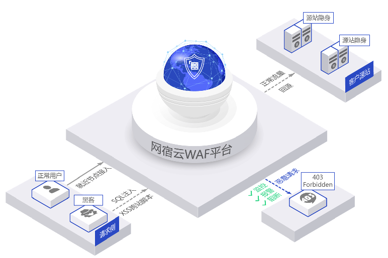 网宿科技前三季度净利润4.26亿元，同比增长142.85%