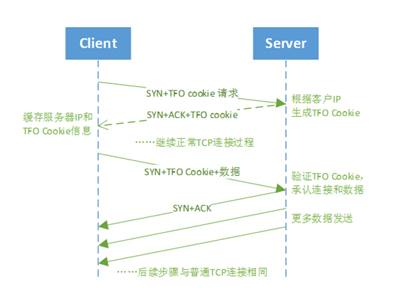 网宿科技董事长刘成彦：把握5G历史机遇 边缘计算助力产业发展