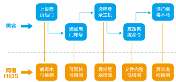 实力出众！网宿边缘计算连获四大荣誉