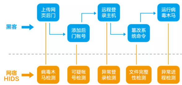 【攻击预警】“匿名者”卷土重来，国内多家金融机构成为目标 