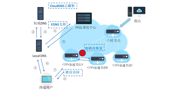 【漏洞预警】Gogs/Gitea远程代码执行漏洞 
