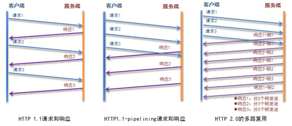 网宿参加“上海电信张东数据中心启用，首批客户签约仪式”