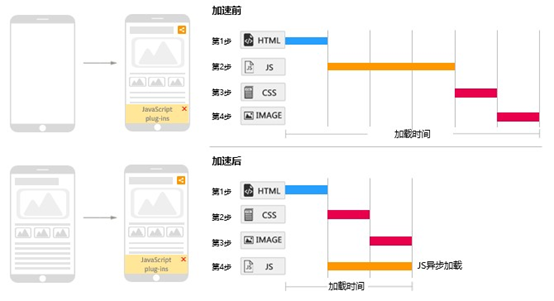 网宿科技登顶中国创业板上市公司价值榜