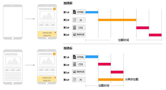 数据解读 | 电商狂欢日 安全考验时