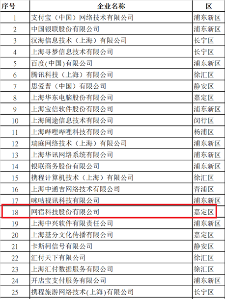 CDN加速可从哪些方面进行选择
