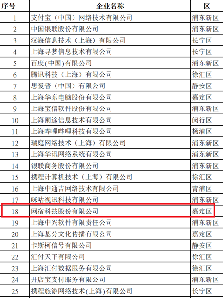 穿过数字经济的短炒热潮，看老牌CDN企业的长期逻辑