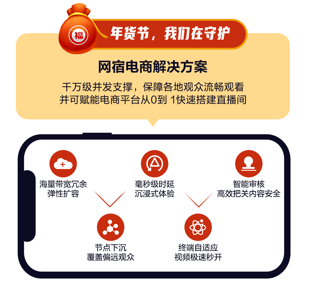 实力出众！网宿边缘计算连获四大荣誉