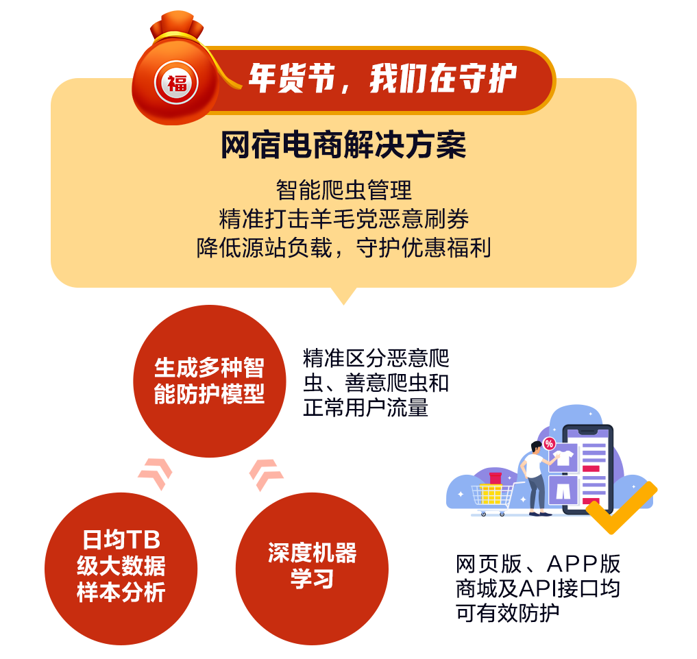 实力出众！网宿边缘计算连获四大荣誉