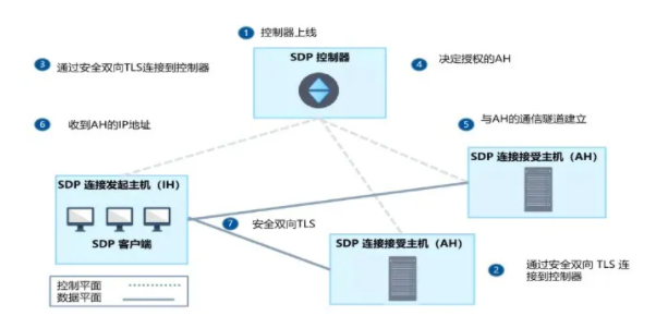 最具潜力边缘计算企业！网宿科技再获认可