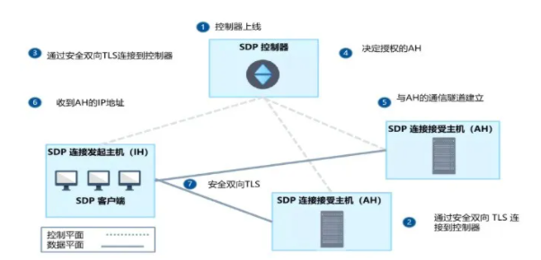 营收止跌，网宿科技转型路柳暗花明？