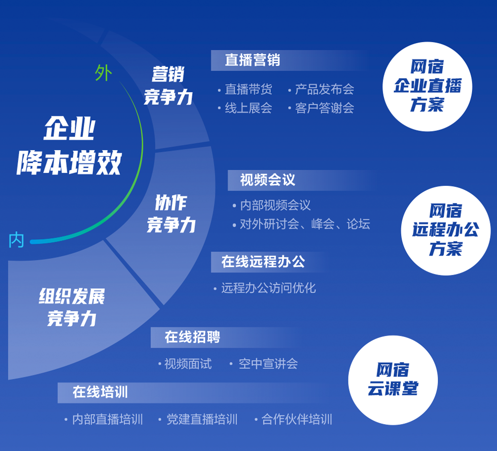 网宿科技胡世轩：数据中心亟需“液冷”加持