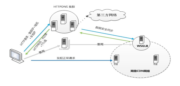 网宿亮相中国数字化创新博览会，赋能智慧医药新发展