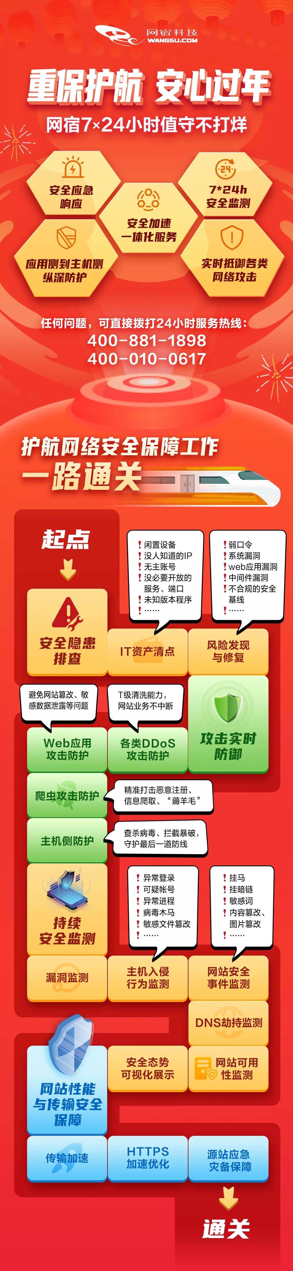 网宿QUIC：弱网环境下高性能传输的最佳方案