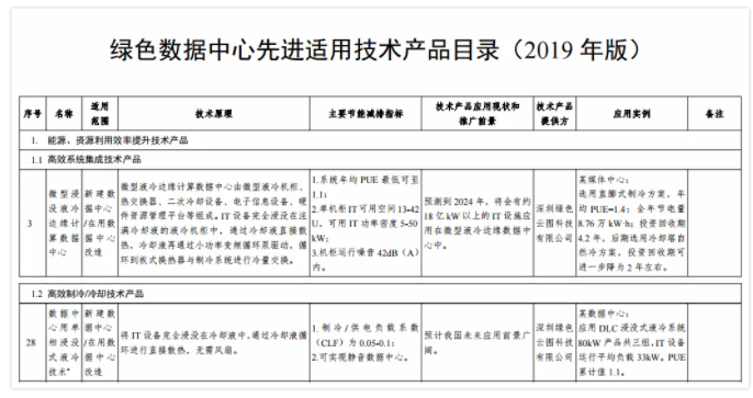 网宿亮相中国数字化创新博览会，赋能智慧医药新发展