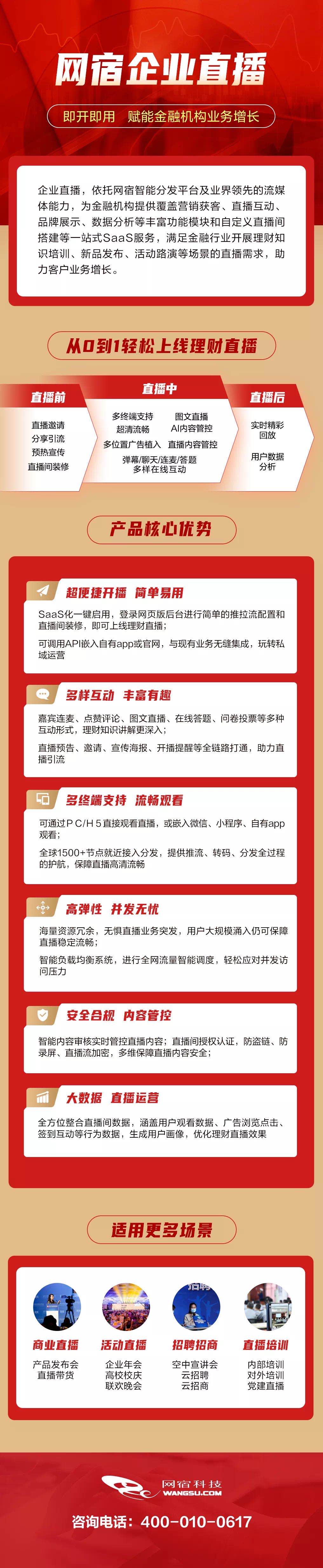 CDN加速可从哪些方面进行选择