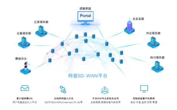 最具潜力边缘计算企业！网宿科技再获认可