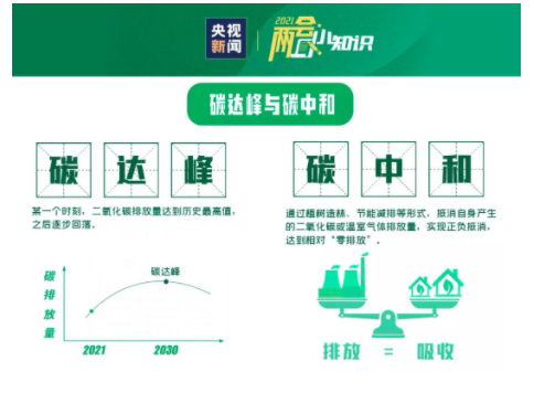 CDN加速可从哪些方面进行选择