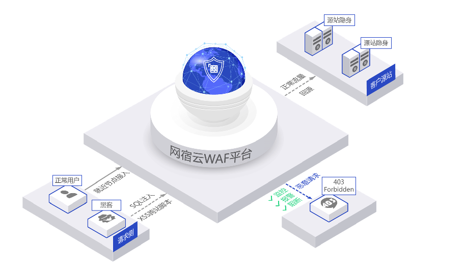 网宿科技副总裁孙孝思：持续优化IPv6服务质量