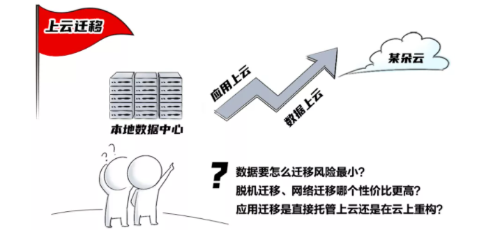 你以为你卖的是货，其实你卖的是体验 